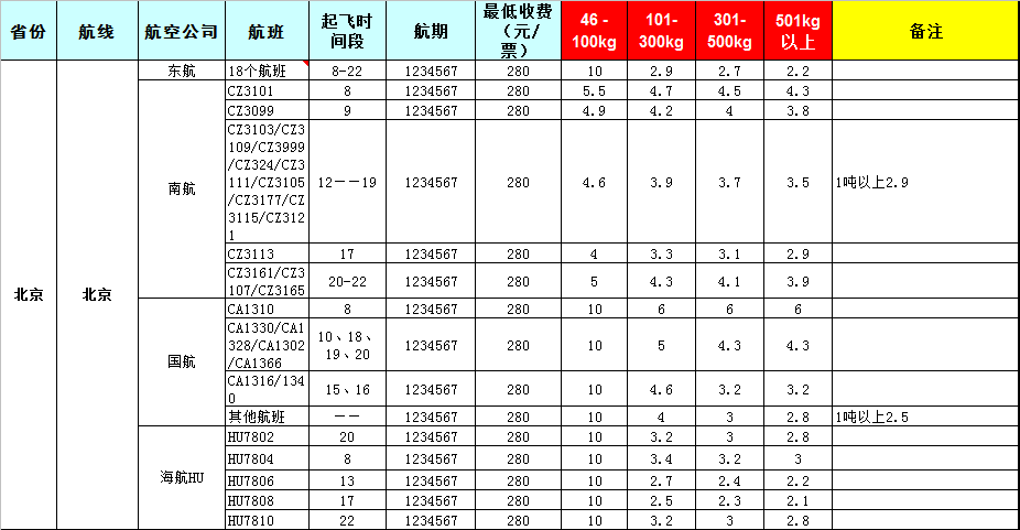 2019年7月25號廣州到北京飛機(jī)托運(yùn)價格表