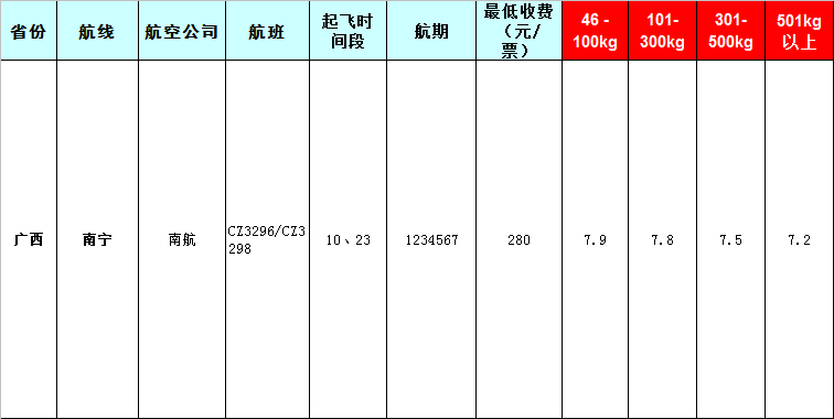 廣西空運報價-2019-8-21號發(fā)布