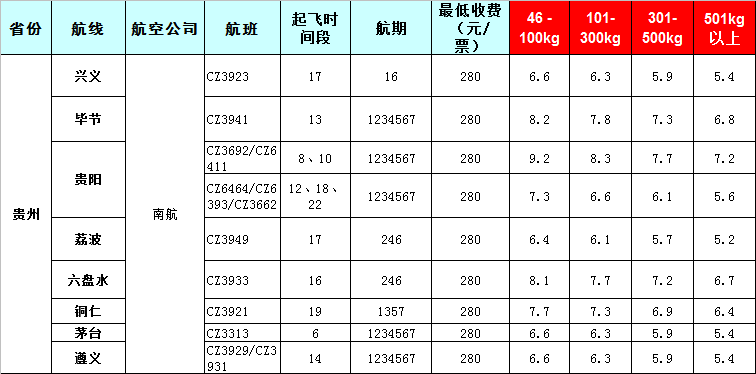 貴州空運(yùn)報(bào)價(jià)表-貴州飛機(jī)托運(yùn)價(jià)格-8月21號(hào)發(fā)布