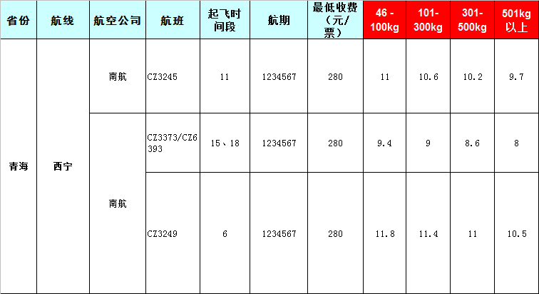 青?？者\(yùn)報(bào)價(jià)表-青海飛機(jī)托運(yùn)價(jià)格-8月22號(hào)發(fā)布