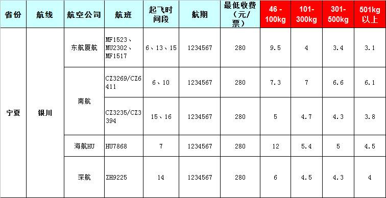 寧夏空運(yùn)報(bào)價(jià)表-寧夏飛機(jī)托運(yùn)價(jià)格-8月22號(hào)發(fā)布