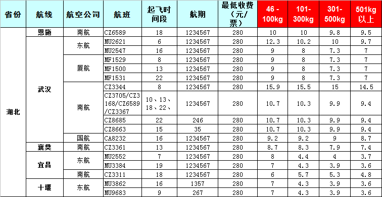 湖北空運(yùn)報(bào)價(jià)表-湖北飛機(jī)托運(yùn)價(jià)格-8月22號(hào)發(fā)布