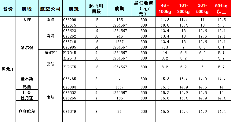 黑龍江空運報價表-黑龍江飛機空運價格-8月25號發(fā)布