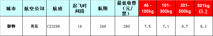 邯鄲空運報價表-邯鄲飛機空運價格-8月26號發(fā)布