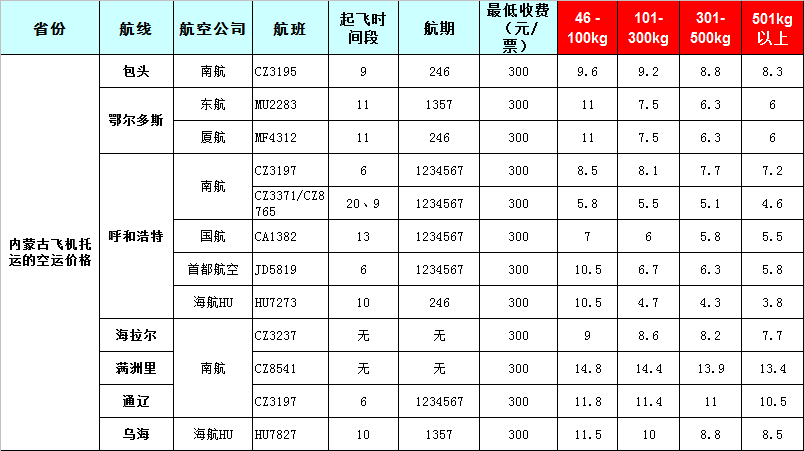 內(nèi)蒙古空運報價表-內(nèi)蒙古飛機空運價格-8月26號發(fā)布