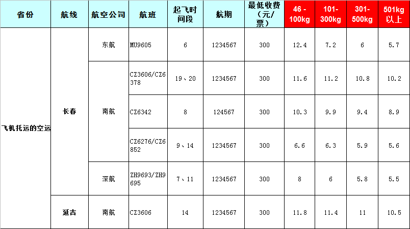 吉林空運報價表-吉林飛機空運價格-8月26號發(fā)布