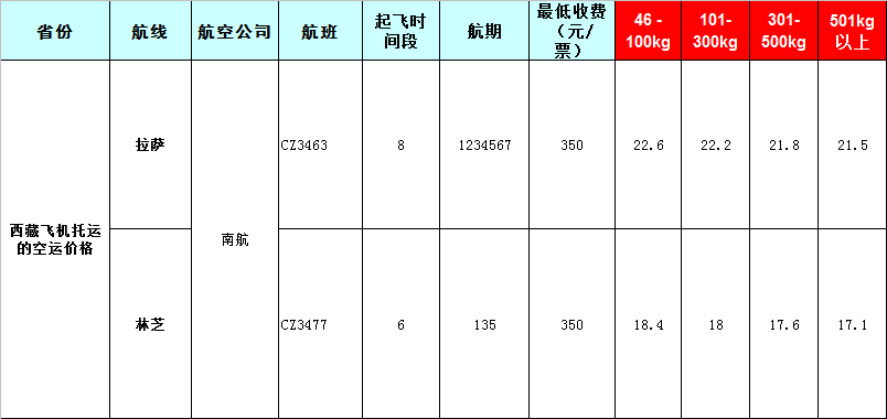 西藏空運報價表-西藏飛機空運價格-8月26號發(fā)布