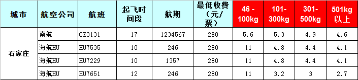 石家莊空運(yùn)報(bào)價(jià)表-石家莊飛機(jī)空運(yùn)價(jià)格-8月26號(hào)發(fā)布