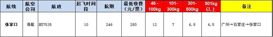 張家口空運(yùn)報(bào)價(jià)-張家口飛機(jī)空運(yùn)價(jià)格-8月29號(hào)發(fā)布