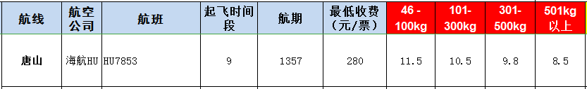 唐山空運(yùn)報(bào)價(jià)-唐山飛機(jī)空運(yùn)價(jià)格-8月29號(hào)發(fā)布