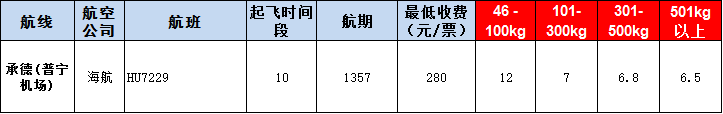 承德普寧機(jī)場(chǎng)空運(yùn)報(bào)價(jià)表-承德飛機(jī)空運(yùn)價(jià)格-8月29號(hào)發(fā)布