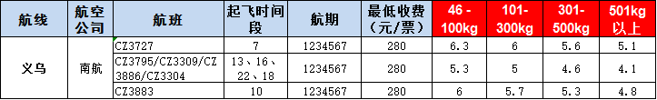 義烏空運(yùn)報(bào)價(jià)-義烏飛機(jī)空運(yùn)報(bào)價(jià)-8月30號(hào)發(fā)布