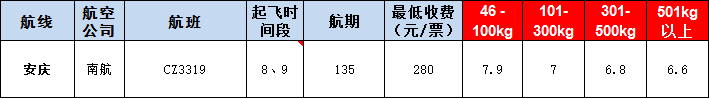 安慶空運(yùn)報價表-安慶飛機(jī)空運(yùn)價格-9月3號