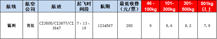 福州空運(yùn)報價表-福州飛機(jī)空運(yùn)價格-9月4號