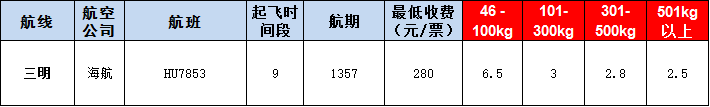 三明空運(yùn)報價表-三明飛機(jī)空運(yùn)價格-9月4號