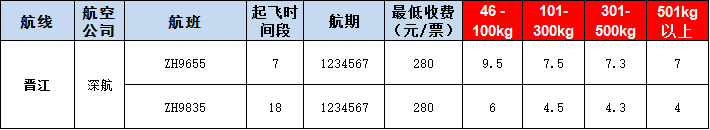 晉江空運(yùn)報價表-晉江飛機(jī)空運(yùn)價格-9月4號