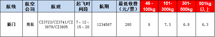 廈門空運(yùn)報價表-廈門飛機(jī)空運(yùn)價格-9月4號