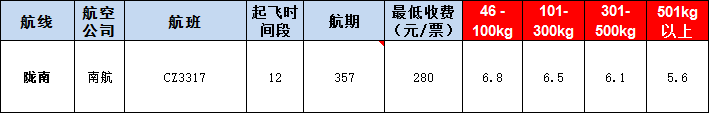 隴南空運(yùn)報價表-隴南飛機(jī)空運(yùn)價格-9月5號