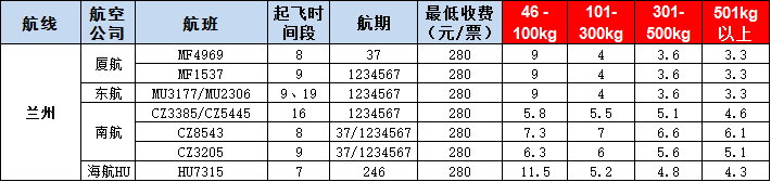 蘭州空運(yùn)報價表-蘭州飛機(jī)空運(yùn)價格-9月5號