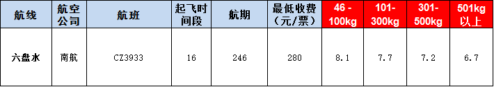 六盤(pán)水空運(yùn)報(bào)價(jià)表-六盤(pán)水飛機(jī)空運(yùn)價(jià)格-9月9號(hào)