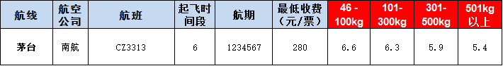 茅臺(tái)空運(yùn)報(bào)價(jià)表-茅臺(tái)飛機(jī)空運(yùn)價(jià)格-9月10號(hào)