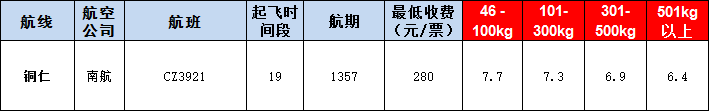 銅仁空運(yùn)報(bào)價(jià)表-銅仁飛機(jī)空運(yùn)價(jià)格-9月10號(hào)