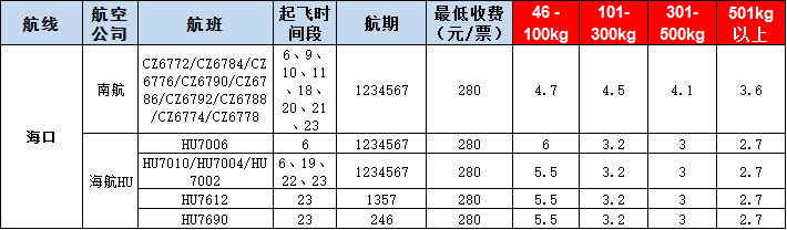 ?？诳者\(yùn)報(bào)價(jià)表-?？陲w機(jī)空運(yùn)價(jià)格-9月10號(hào)