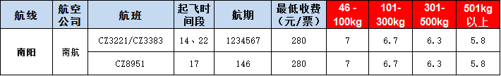 南陽(yáng)空運(yùn)報(bào)價(jià)表-南陽(yáng)飛機(jī)空運(yùn)價(jià)格-9月10號(hào)