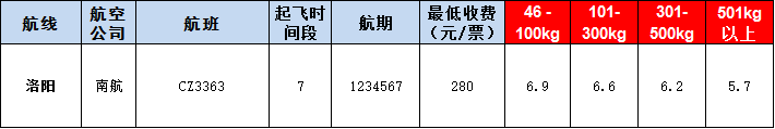 洛陽(yáng)空運(yùn)報(bào)價(jià)表-洛陽(yáng)飛機(jī)空運(yùn)價(jià)格-9月10號(hào)