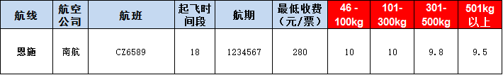 恩施空運(yùn)報(bào)價(jià)表-恩施飛機(jī)空運(yùn)價(jià)格-9月10號(hào)