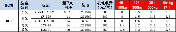 麗江空運(yùn)報(bào)價(jià)表-麗江飛機(jī)空運(yùn)價(jià)格-9月20號(hào)