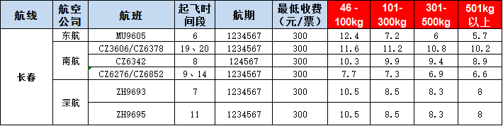 長春空運報價表-長春飛機空運價格-9月24號