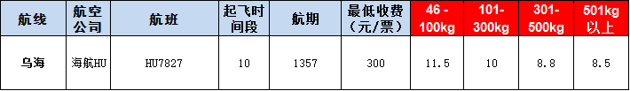 烏海空運報價表-烏海飛機空運價格-9月25號