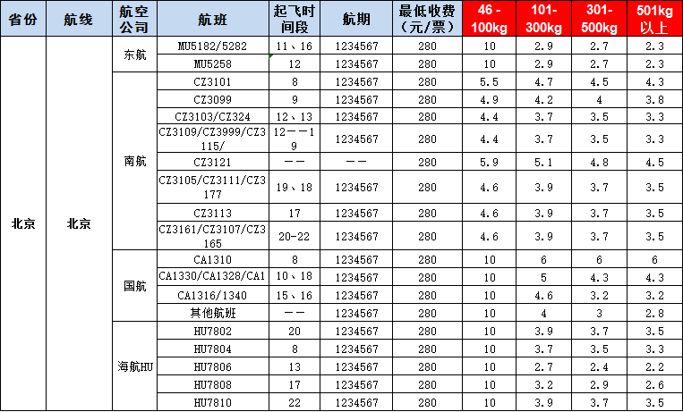 10月17號廣州到北京空運價格