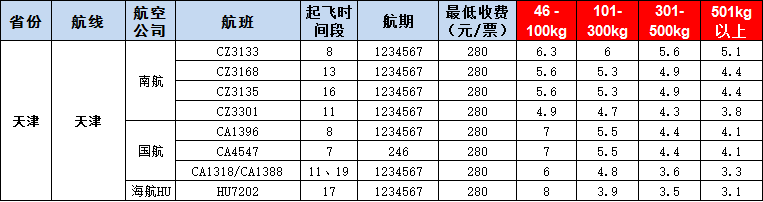 10月17號廣州到天津空運價格