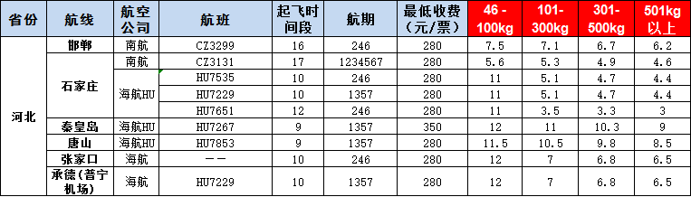 10月17號廣州到邯鄲、石家莊、秦皇島、唐山、張家口、承德空運價格