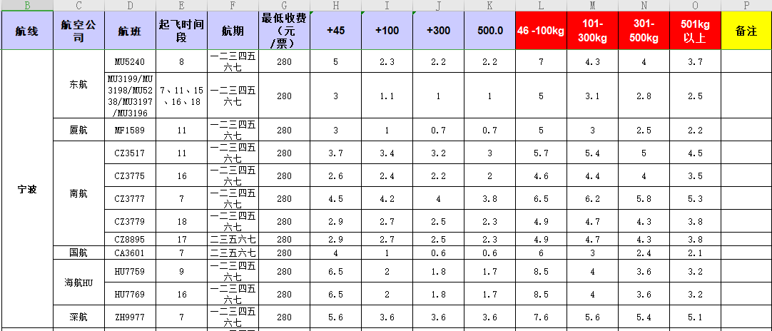 廣州到寧波飛機(jī)托運(yùn)價(jià)格-11月26號(hào)發(fā)布