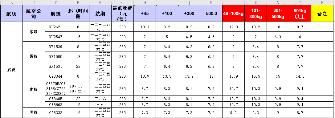 廣州到武漢飛機(jī)托運(yùn)價格-12月11號發(fā)布