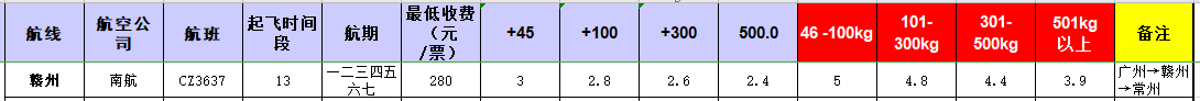 廣州到贛州飛機(jī)托運(yùn)價格-12月16號發(fā)布