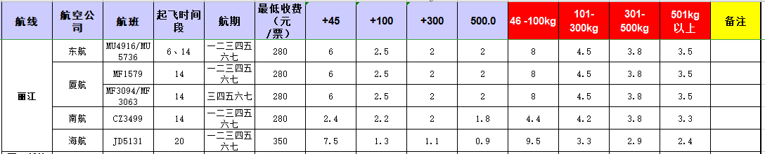 廣州到 麗江飛機(jī)托運(yùn)價(jià)格-12月26號(hào)發(fā)布