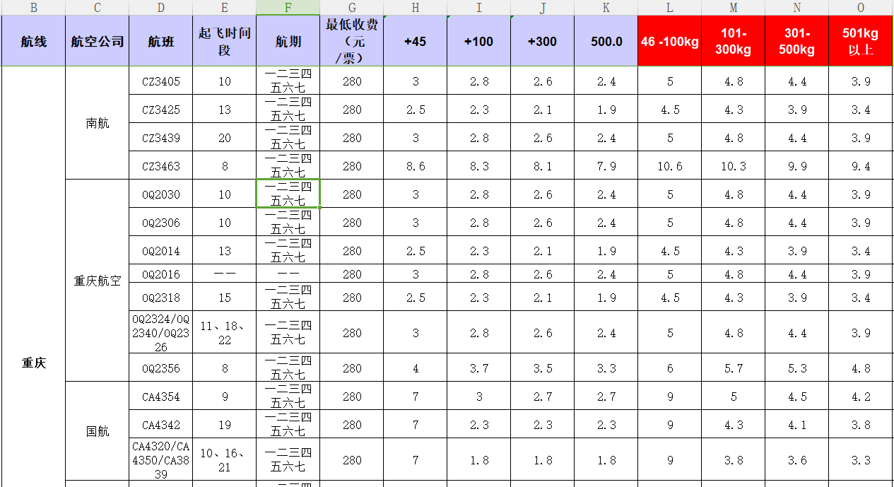 廣州到重慶飛機(jī)托運(yùn)價(jià)格-1月份空運(yùn)價(jià)格發(fā)布