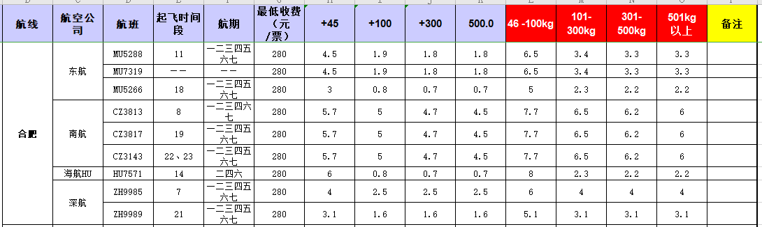 廣州到合肥空運(yùn)價格,合肥到廣州空運(yùn)價格