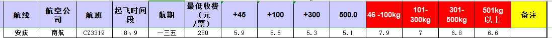 廣州到安慶空運(yùn)價格,安慶到廣州空運(yùn)價格